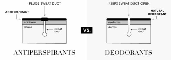antiperspirant-vs-deodorant-whats-the-difference-kaianaturals-v2